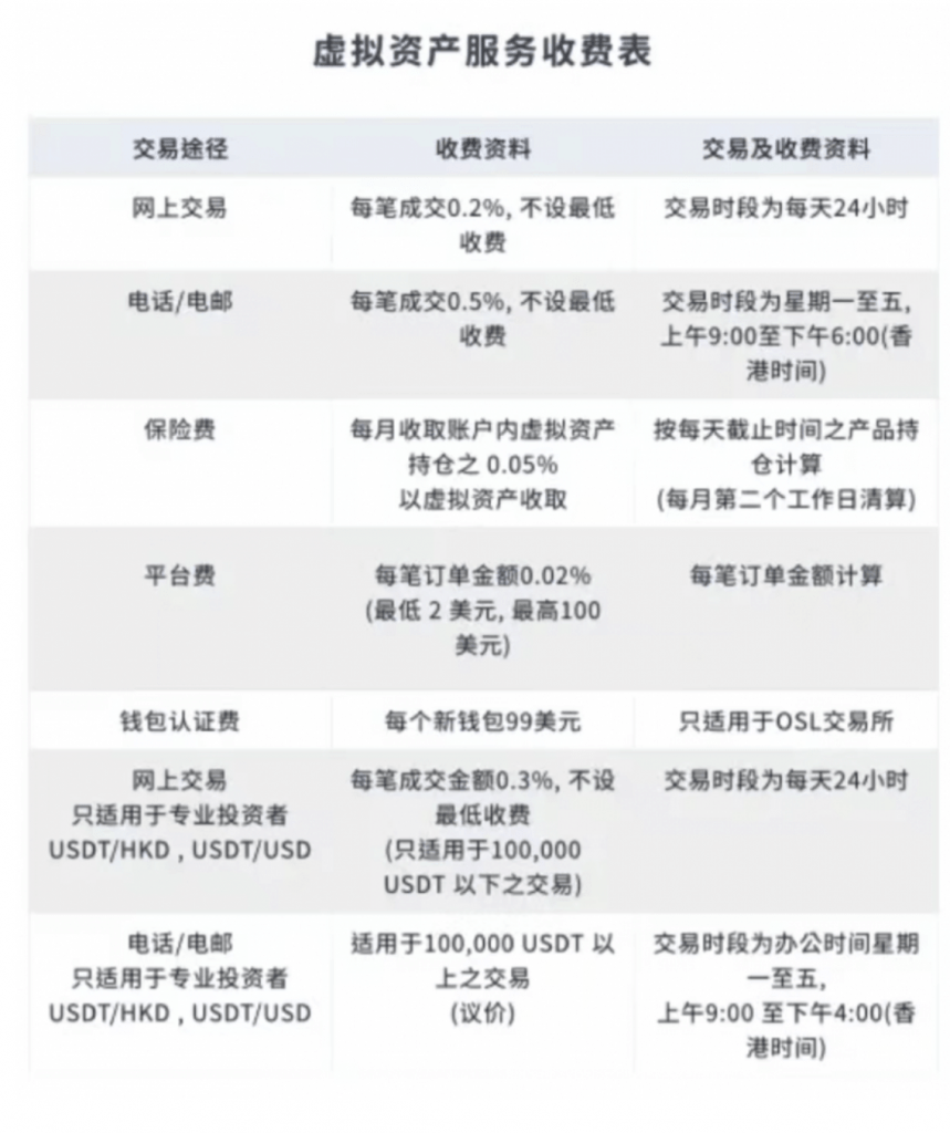 比特币怎么定投? 比特币怎么定投?